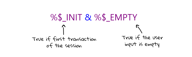 Init condition annotated