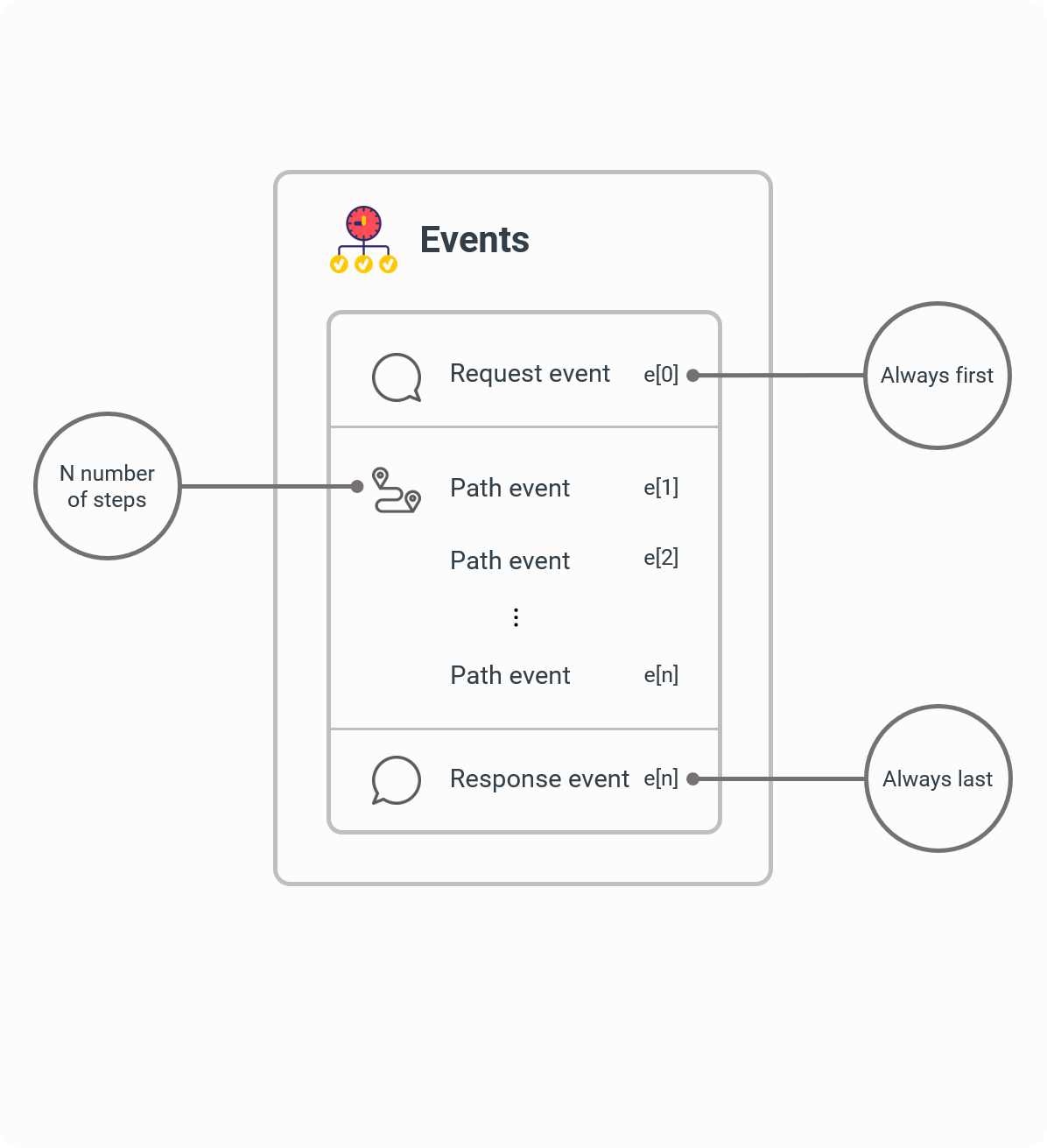 TQL - Conceptual Events