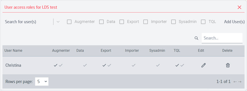 User and Group access roles