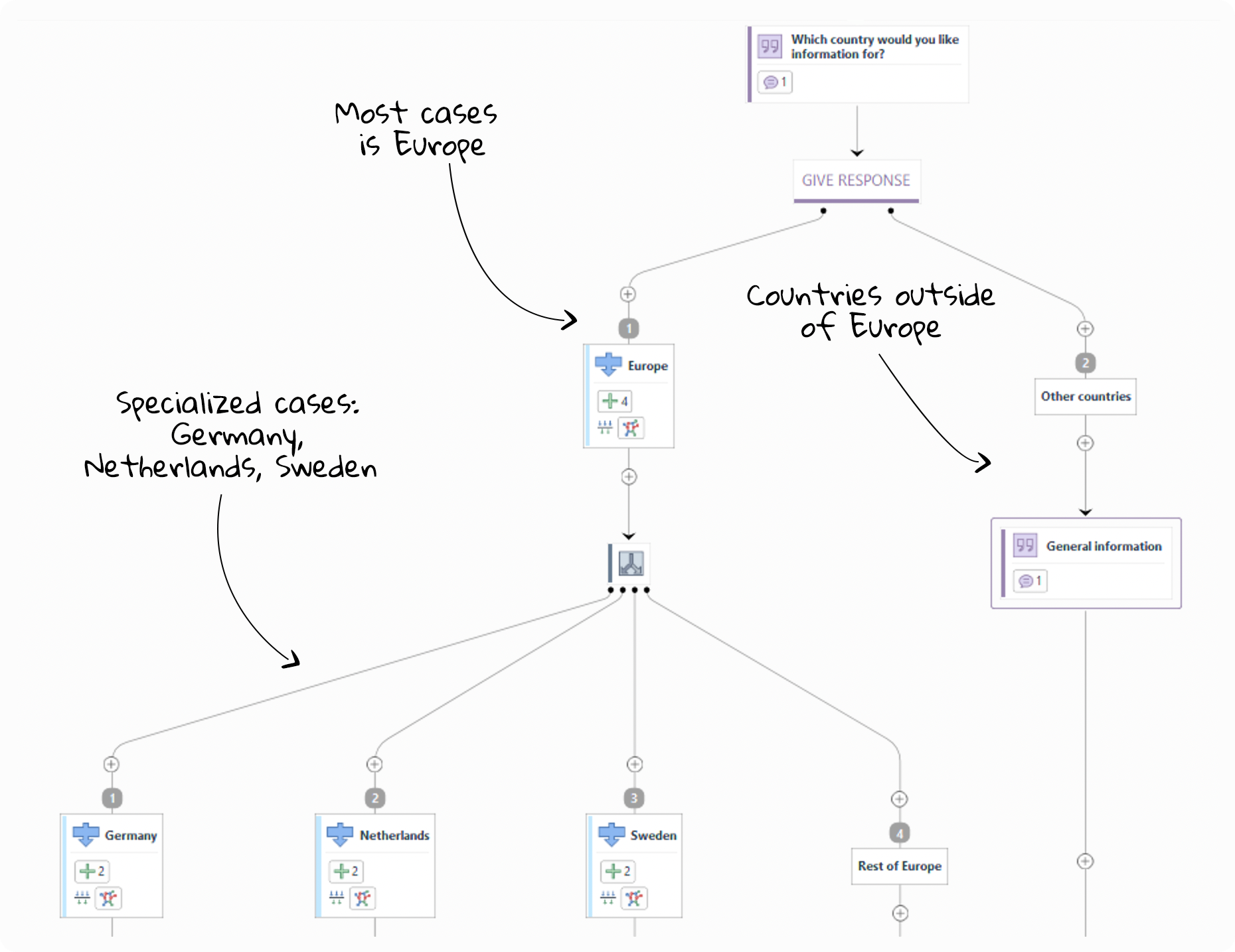 share_part_of_condition_desktop